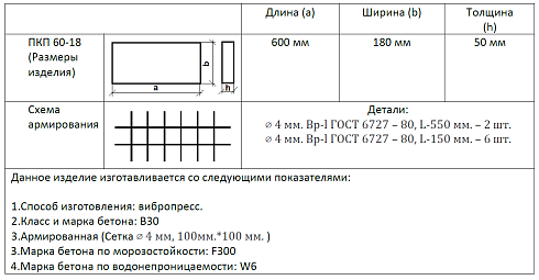 Плита ПКП 60-18 (армированная) серия 11.0218-780-КЖИ от ССК г.Самара