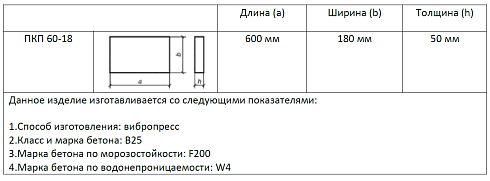 Плита ПКП 60-18 (не армированная) от ЖБИ 24 г.Самара